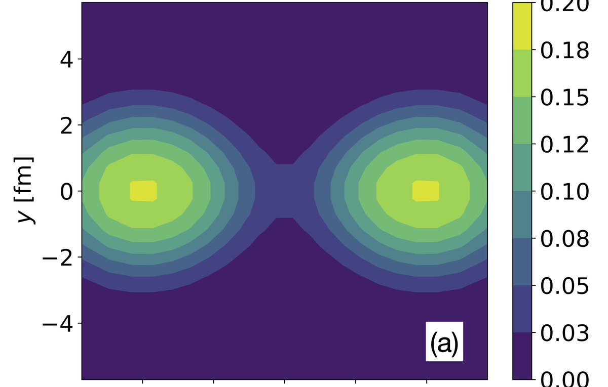 Jacek Dobaczewski (@jacekdob512) on Twitter photo Adrián Sánchez-Fernández in a <a href="/STFC_Matters/">Science and Technology Facilities Council</a> funded research published today arxiv.org/abs/2406.12545 introduces the two-center harmonic oscillator basis to study the neck formation in fission within the exact Coulomb exchange. Never been investigated so far. Adrián Sánchez-Fernández in a <a href="/STFC_Matters/">Science and Technology Facilities Council</a> funded research published today arxiv.org/abs/2406.12545 introduces the two-center harmonic oscillator basis to study the neck formation in fission within the exact Coulomb exchange. Never been investigated so far.