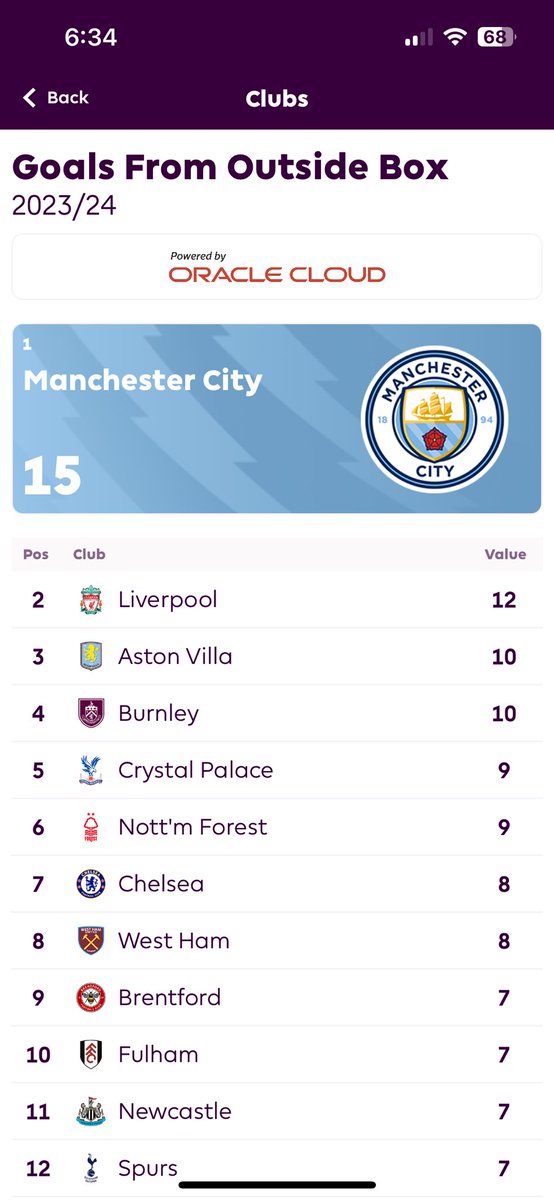 2023 Treble Winners tweet media