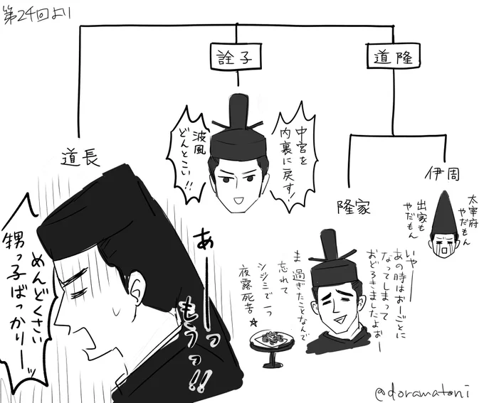 叔父さんのストレスMAX
#光る君絵 
