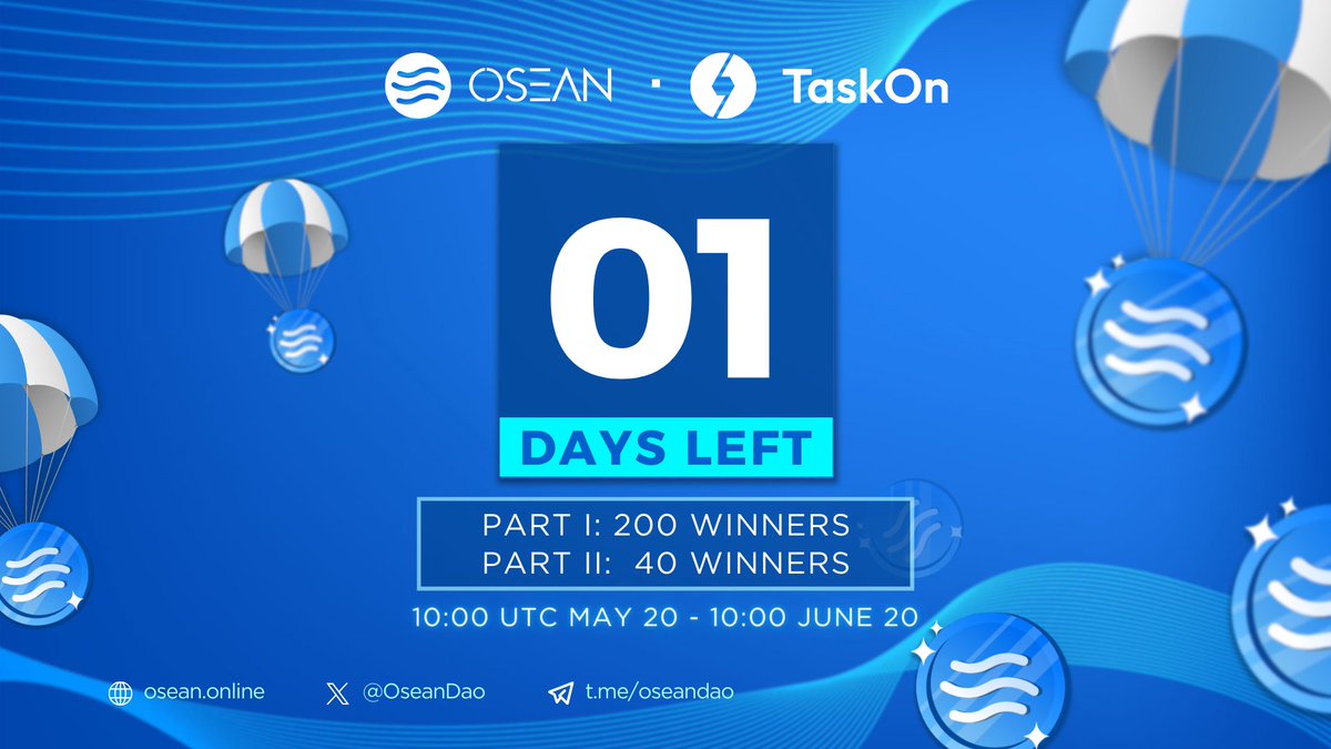 Ahoy #OSEAN Champions!⛵️Tomorrow ye will get your pay! 🎵

The #Airdrop adventure is coming to an end, but the anchor is still on board.⚡️You have until 10 AM UTC tomorrow to reach the top or qualify for the Lucky Draw before this ship reaches land!🏝️

Seize the moment and finish