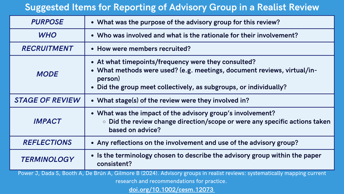 dadasara3's tweet photo. 🚨 New publication 🚨

While #realist reviews often mention an advisory group, they involve different terms, stakeholders &amp; stages of the review

Our team presents suggested items for reporting the use of external advisory groups 

Read the full #review ➡️https://t.co/xp7V8REHrO https://t.co/WrpCU2SxuT