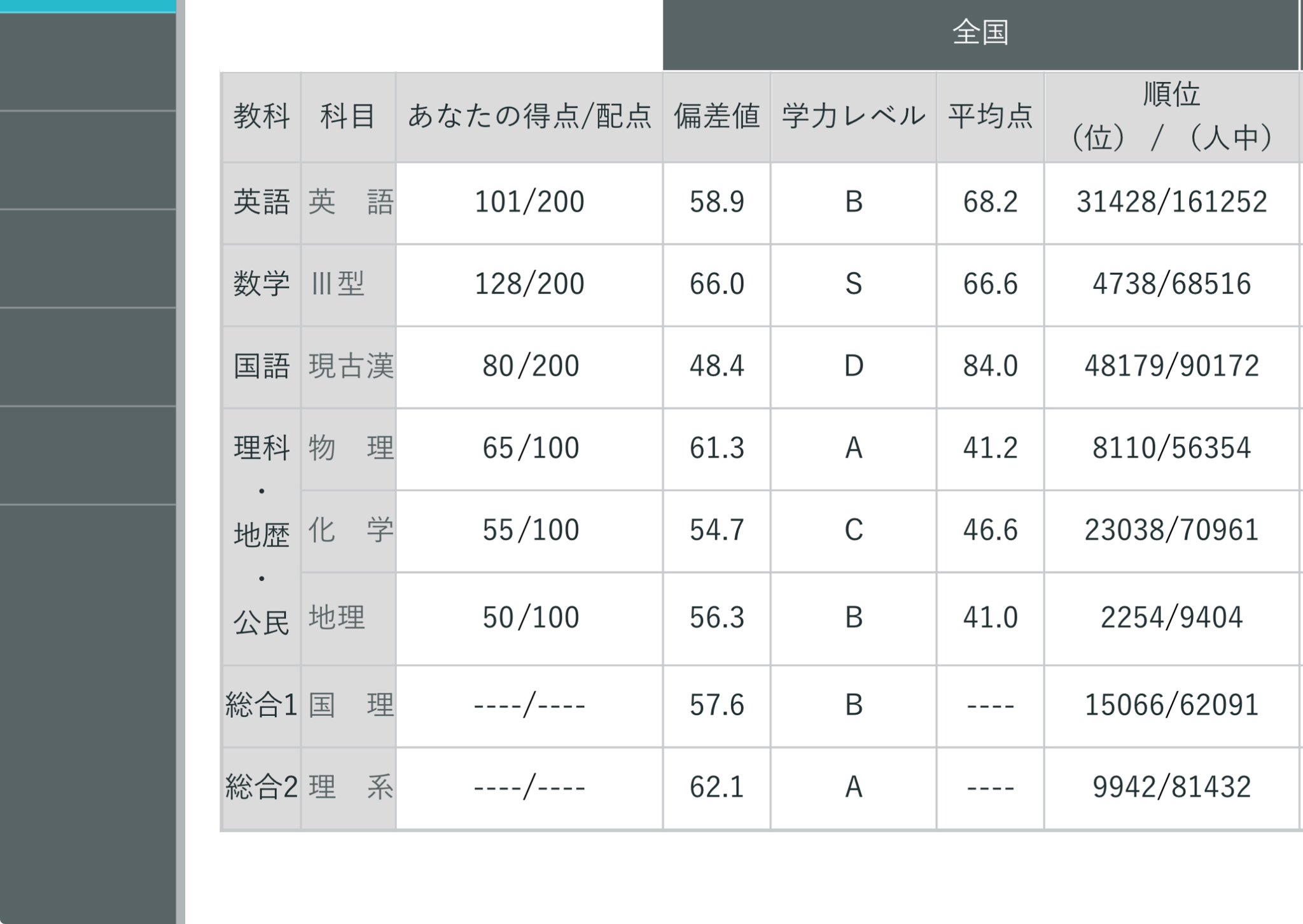 進研模試　河合塾模試　まとめ売り シリーズ紹介 | 河合出版