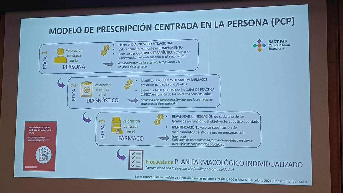 Avui, participació de <a href="/javigbueno/">Javier G Bueno</a> de #Farmàciadosdemaig al curs #codimedicament de <a href="/HospitalSantPau/">Sant Pau - Campus Salut Barcelona</a>. Sessió interesantíssima de la revisió de la medicació centrada en la persona👏👏👏#somCSI