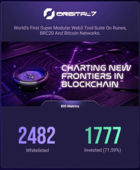 BigCapitalChic's tweet photo. 🌟 Exciting news from #Decubate! The #ORBI IDO was a great success!

Get your $ORBI tokens here👇
https://t.co/pxlXk2BeSd

🔹 55,000 Whitelisted Participants
🔹 FCFS Round Sold Out in 8 Minutes
🔹 Raised $375k at $0.0042 per $ORBI

The #Orbi adventure is just beginning!

#Orbi #VNL2024 #TheAcolyte #crypto #airdrop #presale #Bitcoin #ETH #BNB #SWITCH $GME