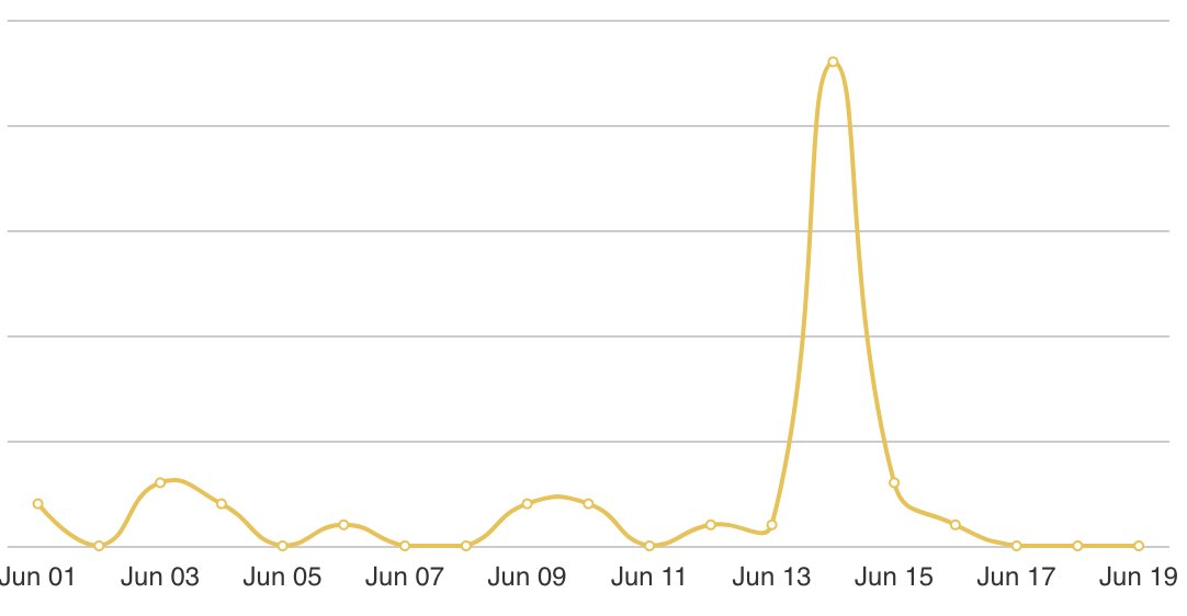 TheNLabyrinth's tweet image. So I am not dead (just working on another project), and apparently last Friday was THE day to listen to the show. So thanks for a 230% increase in listens on a super random day.