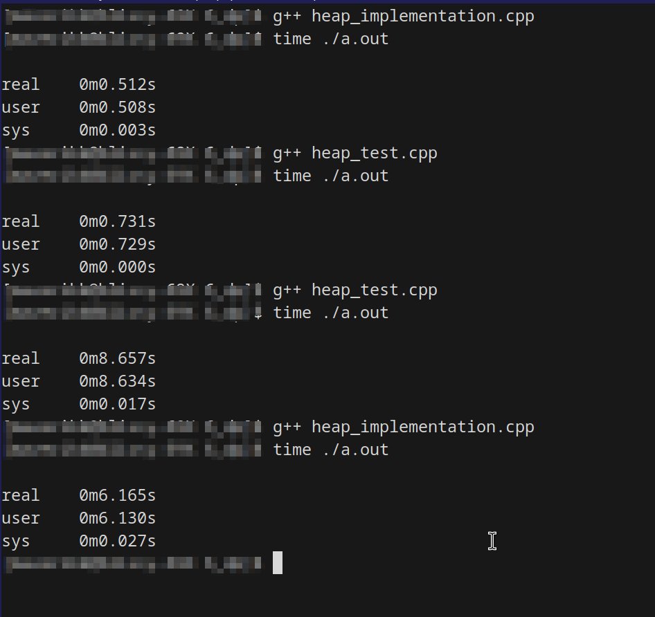 destroycompiler's tweet photo. Implemented a custom min-heap in C++ and checked its speed against the stl::priority_queue. Mine turned out to be slightly faster, Although I didn't check my implementation for bugs yet😂. (heap_implementation.cpp is my heap, tested against 10^6 and 10^7 inputs.) https://t.co/e0ugkqA3hm
