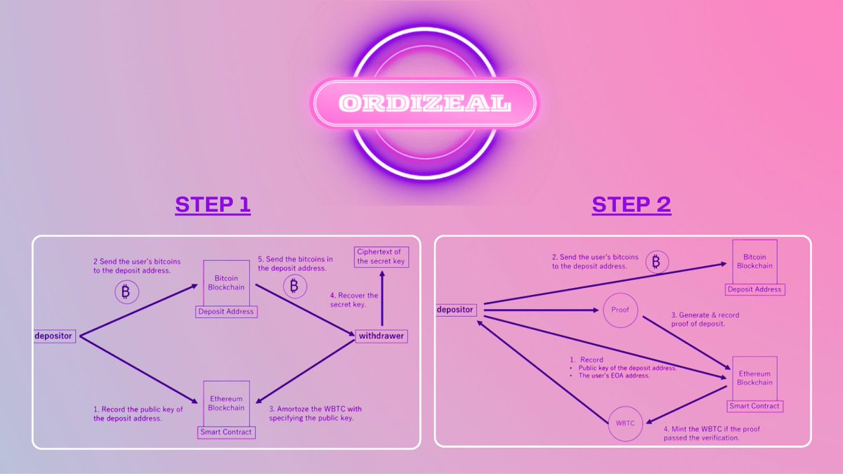 ORDIZEAL tweet media