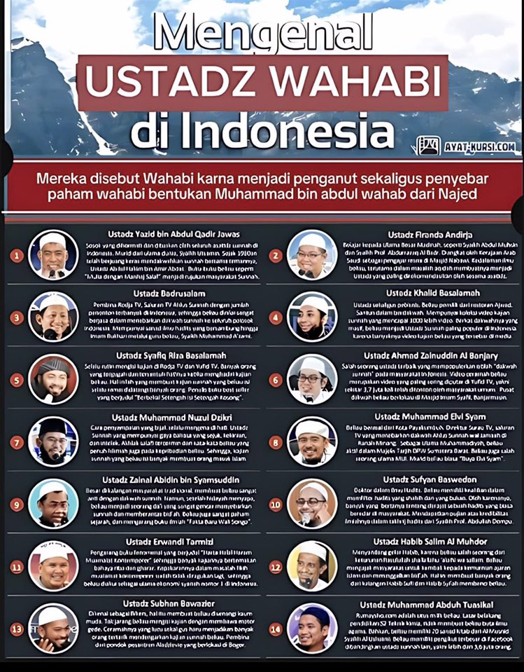 Tandai saja orang2 atau ustad salafi Wahabi di Indonesia ini, jangan di ikuti, mereka memiliki pemikiran paham keagamaan yang berbahaya