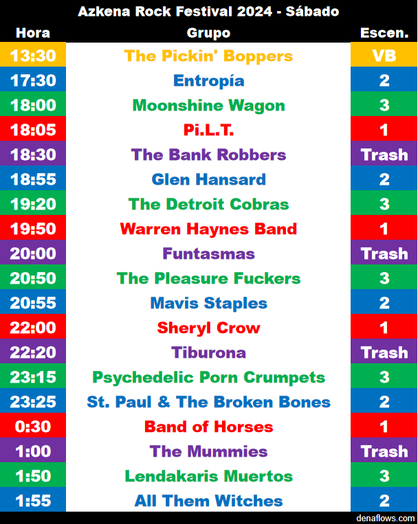 He aquí los horarios del <a href="/AzkenaRockFest/">Azkena Rock Festival</a>  2024 a mi manera. Un día antes ¡eh!, para que no me echéis la bronca porque siempre los cuelgo a última hora.
Y también he hecho un #clashfinder.
Éste: clashfinder.com/s/arf24/
Disfrutadlo y compartid a placer
#azkenarockfestival #horario