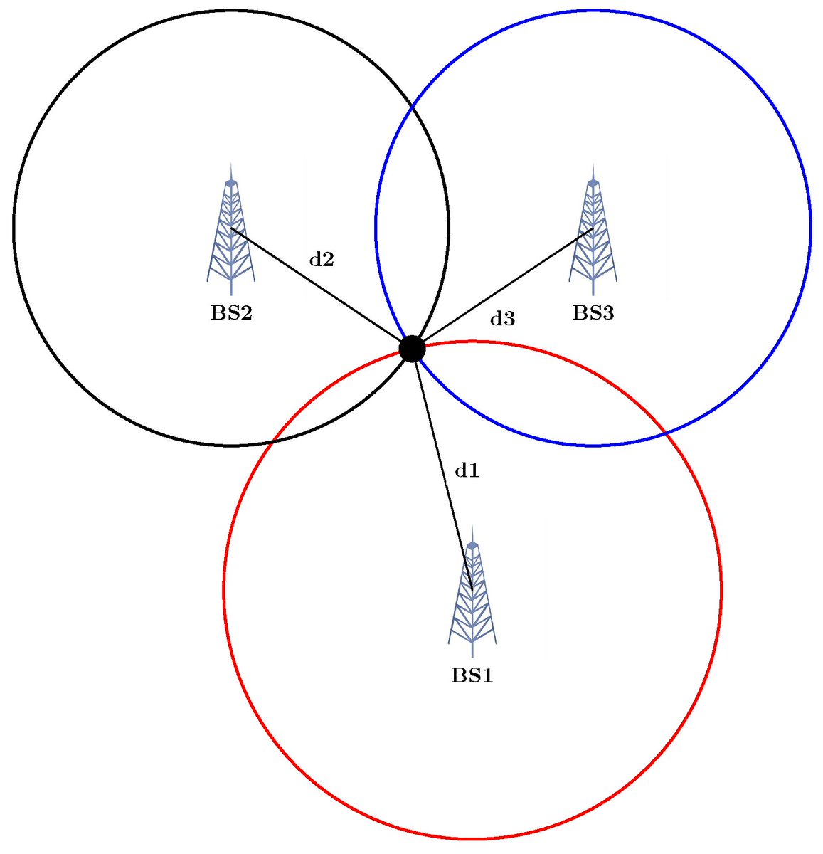 Sensors_MDPI's tweet image. A Review of Radio Frequency Based Localisation for Aerial and Ground Robots with 5G Future Perspectives
mdpi.com/1424-8220/23/1…
@uni_lu 
#robotlocalisation #UAVlocalisation #5GNR