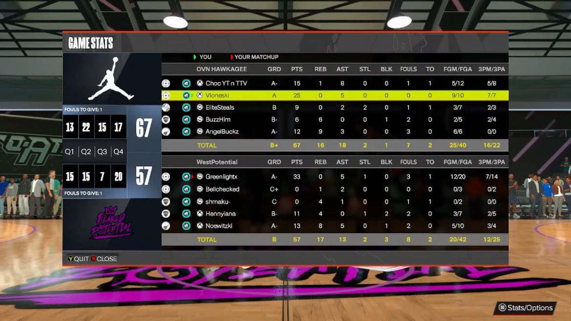 Vlone💜 (@truevl0ne) on Twitter photo Ggs to these teams as we win <a href="/HOFLeague2K/">HOF League</a> 12 team ovn
🪄: <a href="/choc/">choc</a>
🧸: <a href="/TrueVL0ne/">Vlone💜</a>
🔒: <a href="/EliteSteals_/">Steals 🖤</a>
🦍: <a href="/Cantswing_/">Star Shopping💫⭐️</a>
🐴: 🥾
@youFamousEnough <a href="/iNetworkSports/">iNetwork</a> <a href="/2kCompGames/">Jelani Mitchell</a> <a href="/FTClan2K/">⚡️Forever Talented⚡️</a> <a href="/RiskTakersGC/">RiskTakers 🪓</a> Ggs to these teams as we win <a href="/HOFLeague2K/">HOF League</a> 12 team ovn
🪄: <a href="/choc/">choc</a>
🧸: <a href="/TrueVL0ne/">Vlone💜</a>
🔒: <a href="/EliteSteals_/">Steals 🖤</a>
🦍: <a href="/Cantswing_/">Star Shopping💫⭐️</a>
🐴: 🥾
@youFamousEnough <a href="/iNetworkSports/">iNetwork</a> <a href="/2kCompGames/">Jelani Mitchell</a> <a href="/FTClan2K/">⚡️Forever Talented⚡️</a> <a href="/RiskTakersGC/">RiskTakers 🪓</a>