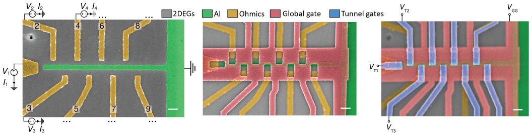 arxiv.org/abs/2406.06410
Our preprint on the study of local density of states in superconductor-semiconductor hybrids. We made devices to study how the microscopic properties change along the length of a gate-defined hybrid nanowire. Proud of this study, been a long time coming.