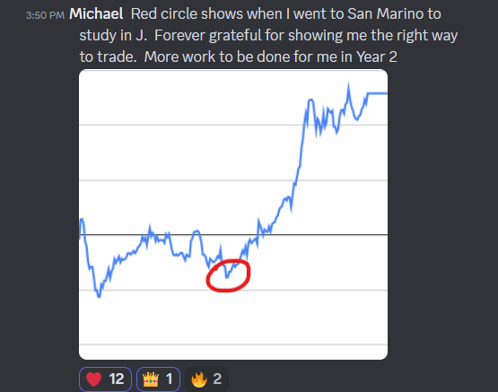 jtraderco's tweet photo. Join Our Elite Trading Chatroom! Real Traders Results

🚨 Get Real-Time Trade Alerts ? Much better
Learn a profitable day-trading strategy with hundred of testimonials who are changing their level
- Stay Ahead of the Game!

📈 Live Market Streaming 
- Watch and Learn from Market Movements!

📚 Exclusive Educational Content with Pvt Webinars
- Sharpen Your Trading Skills!

👥 Network with Expert Traders for Mentor students
- Gain Insights and Strategies!
https://t.co/pnp90d1x2j 

Curve of a mentor student Mirna with our program @MB_Mom2boys 
Curve of mentor student Michael since came to the Academy in Italy 
@mcerro5 
Curve of another day trader on large caps in Room Paul

All this with hard work, sacrifice and our trading program