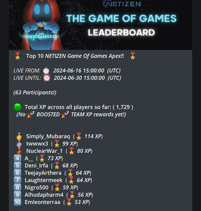 GOOD MORNING #WEB3 FOLKS ACROSS THE WORLD.

1729 XP earned across 63 Netizens so far!
Farming an airdrop has never been so fun.

We need YOUR help! There's a monster coming!
Follow us to see how WE can defeat this looming threat! 
#Telegram #memefi #games
x.com/netizen_fun/st…