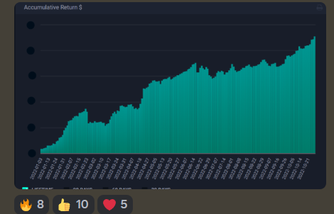 jtraderco's tweet photo. Join Our Elite Trading Chatroom! Real Traders Results

🚨 Get Real-Time Trade Alerts ? Much better
Learn a profitable day-trading strategy with hundred of testimonials who are changing their level
- Stay Ahead of the Game!

📈 Live Market Streaming 
- Watch and Learn from Market Movements!

📚 Exclusive Educational Content with Pvt Webinars
- Sharpen Your Trading Skills!

👥 Network with Expert Traders for Mentor students
- Gain Insights and Strategies!
https://t.co/pnp90d1x2j 

Curve of a mentor student Mirna with our program @MB_Mom2boys 
Curve of mentor student Michael since came to the Academy in Italy 
@mcerro5 
Curve of another day trader on large caps in Room Paul

All this with hard work, sacrifice and our trading program