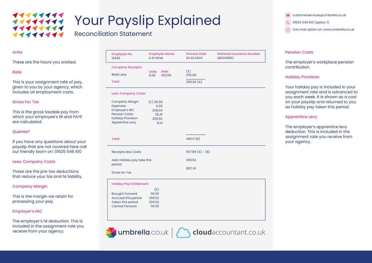 Your payslip explained🧩

We've put together a comprehensive guide to help you understand all the terms and figures on your payslip. 

We run payrolls every working day &amp; multiple payrolls on Thursdays and Fridays to ensure the quickest turnaround.⚡

#payslipexplained #umbrella