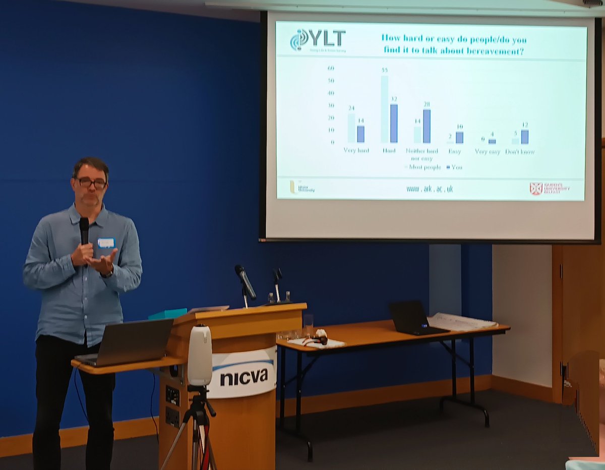 At our Compassionate Schools Workshop this morning we have been hearing from <a href="/JodieCrooks_/">Jodie Crooks</a>, @SilviaGoss1 and Dr Dirk Schubotz from <a href="/ARK_info/">ARK</a> about research of attitudes of teachers, parents and young people to grief eduction in schools