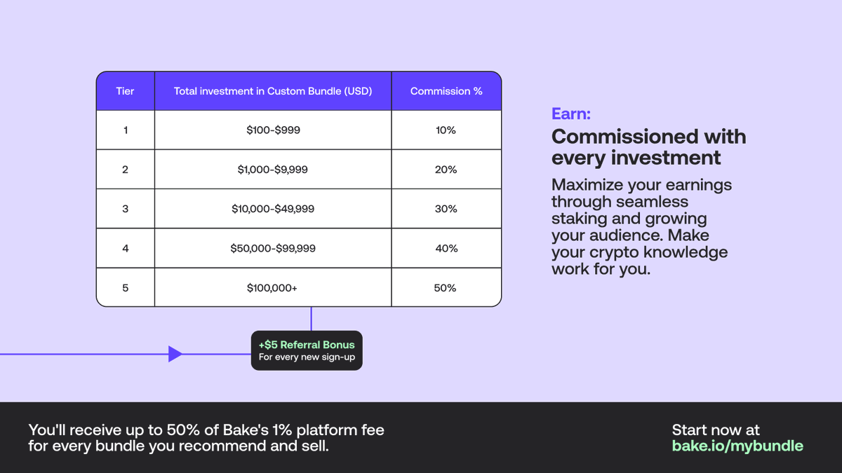 bake_io's tweet photo. We heard your questions!
Here's a 3-step guide on how to create your very own #CustomBundle π« https://t.co/slt58JXhjn