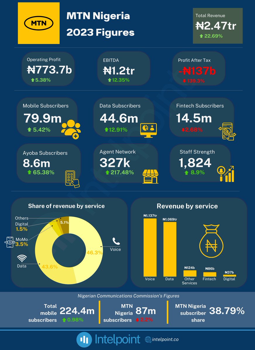 Intelpoint tweet media