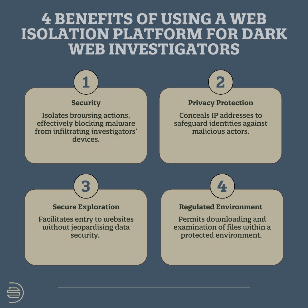 eclipticdynamic's tweet image. Engaging in #darkweb #investigations is risky business but a #webisolation platform can provide crucial benefits. These include:

✅Security
✅Privacy Protection
✅Secure Exploration
✅Regulated Environment

Find out more: eclipticdynamics.co.uk/solutions/ois/