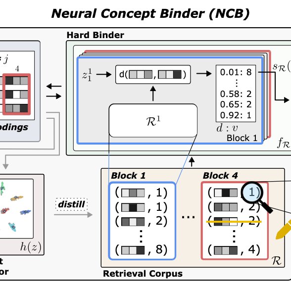 Wolfgang Stammer (@wolfstammer) on Twitter photo 🚀 We present Neural Concept Binder for unsupervised symbolic concept discovery. It combines continuous and discrete encodings for concept representations that are:
expressive ✔️
inspectable ✔️
revisable ✔️
🤯
🔗arxiv.org/abs/2406.09949
<a href="/toniwuest/">Antonia Wüst</a> <a href="/Dav_Steinmann/">David Steinmann</a> <a href="/kerstingAIML/">Kristian Kersting</a> 🚀 We present Neural Concept Binder for unsupervised symbolic concept discovery. It combines continuous and discrete encodings for concept representations that are:
expressive ✔️
inspectable ✔️
revisable ✔️
🤯
🔗arxiv.org/abs/2406.09949
<a href="/toniwuest/">Antonia Wüst</a> <a href="/Dav_Steinmann/">David Steinmann</a> <a href="/kerstingAIML/">Kristian Kersting</a>