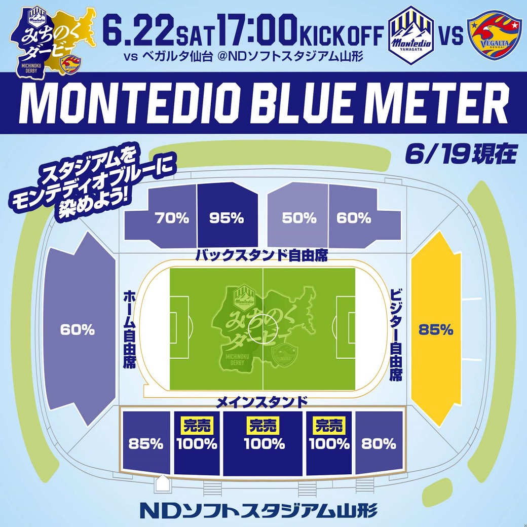 monte_prstaff's tweet photo. モンテディオブルーメーターまだまだ上昇中📈

⚠品薄席種⚠
💺メインスタンドSA北自由席
💺バックスタンド指定席ゾーン2
💺ビジター自由席

皆さまの熱気が伝わり、天気がついに『晴れ』予報に...☀

⚔みちのくダービー⚔
https://t.co/1n5CJjwfsZ
#montedio
#ゼンシン https://t.co/98BCKr8GCz