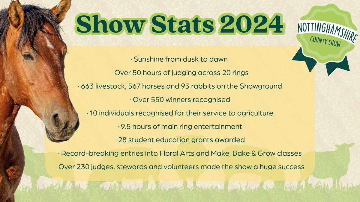 The 2024 Nottinghamshire County Show was jam-packed with so many great moments 😀 

#NCS2024 #NottsCountyShow #NottinghamshireCountyShow #Nottingham #Newark #NewarkShowground #CountyShow #Food #LocalProduce #Countryside #Community #FamilyFun #FamilyDaysOut #Agriculture