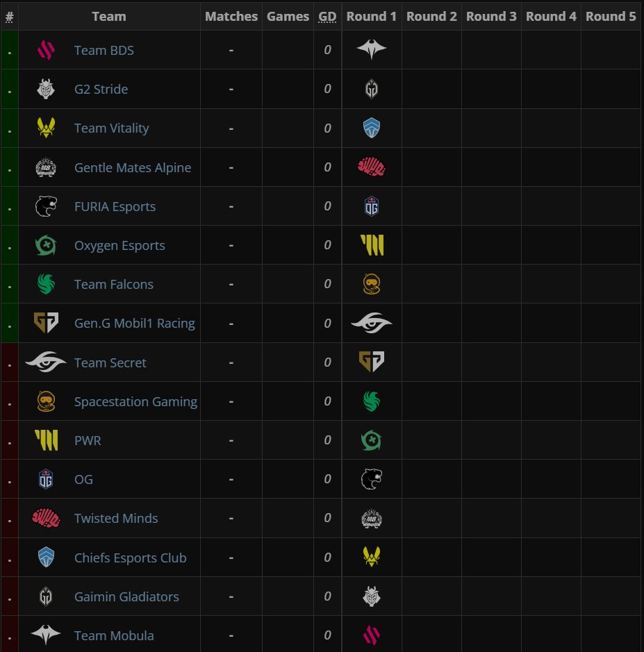 RhawketS 🚫🧊 tweet media