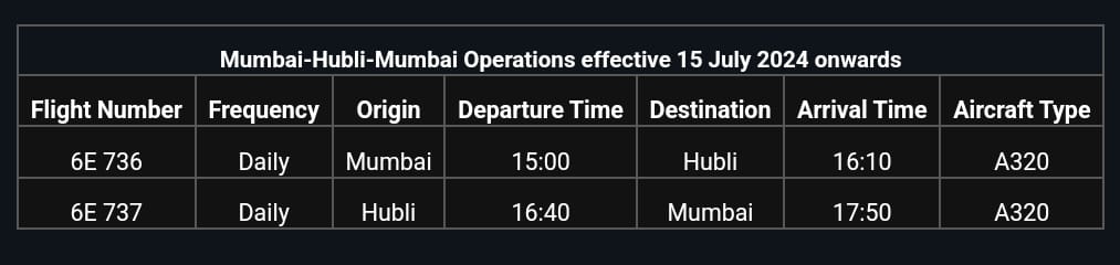 As proposed, flights on the Mumbai-Hubli-Mumbai route will operate continuously starting 15th July.

Heartfelt thanks to the Civil Aviation Ministry <a href="/MoCA_GoI/">MoCA_GoI</a> and <a href="/IndiGo6E/">IndiGo</a> management for their cooperation in implementing this proposal. Daily flights will operate commencing on