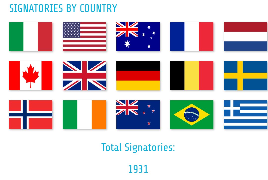 Goed nieuws. Meer dan 1900 wetenschappers en professionals, waaronder Nobelprijswinnaars, hebben de wereldwijde declaratie ondertekend " er is geen klimaat crisis". Met wetenschappelijke onderbouwing.
Meer info hier : 
World Climate Declaration There is no climate emergency
