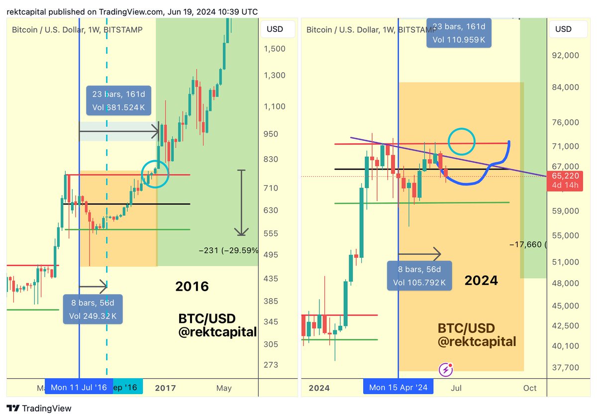#BTC 

Bitcoin is following the blue path well

$BTC #Crypto #Bitcoin