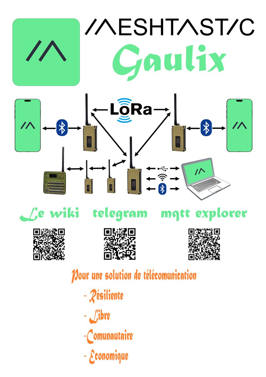 F4EED's tweet photo. envie de papoter #meshtastic ?? avec #Gaulix  nous seront présents samedi sur le salon #radioamateur @Iseramat. pour échanger sur le réseau

#citoyen #catnat #résilience #emcom #diy #entraide #crise #gestcrise #secourisme #AASC #telecom https://t.co/748L2SRH5m
