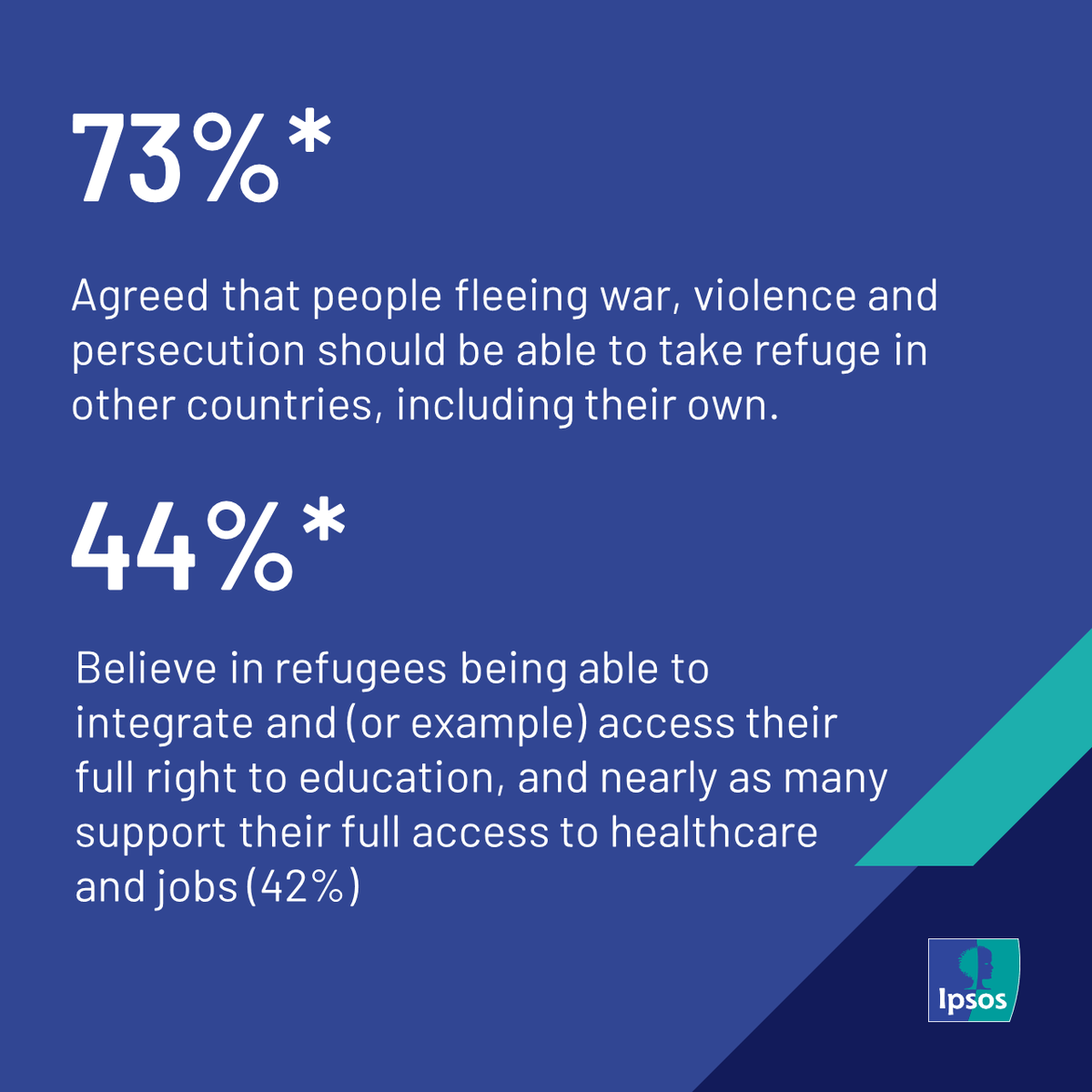 Ipsos Canada tweet media