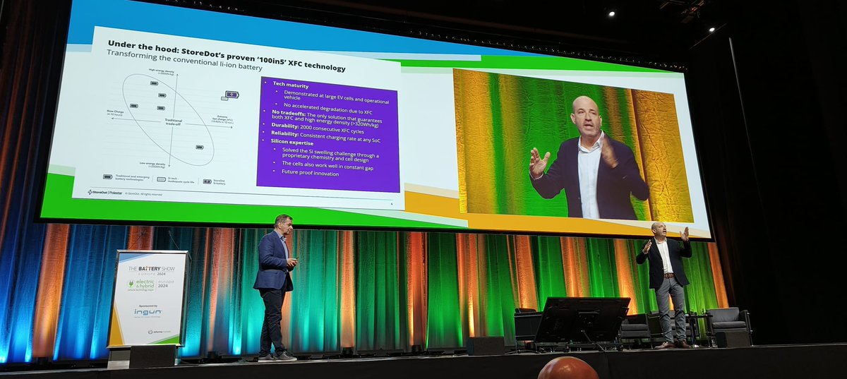 StoreDot Ltd. tweet media