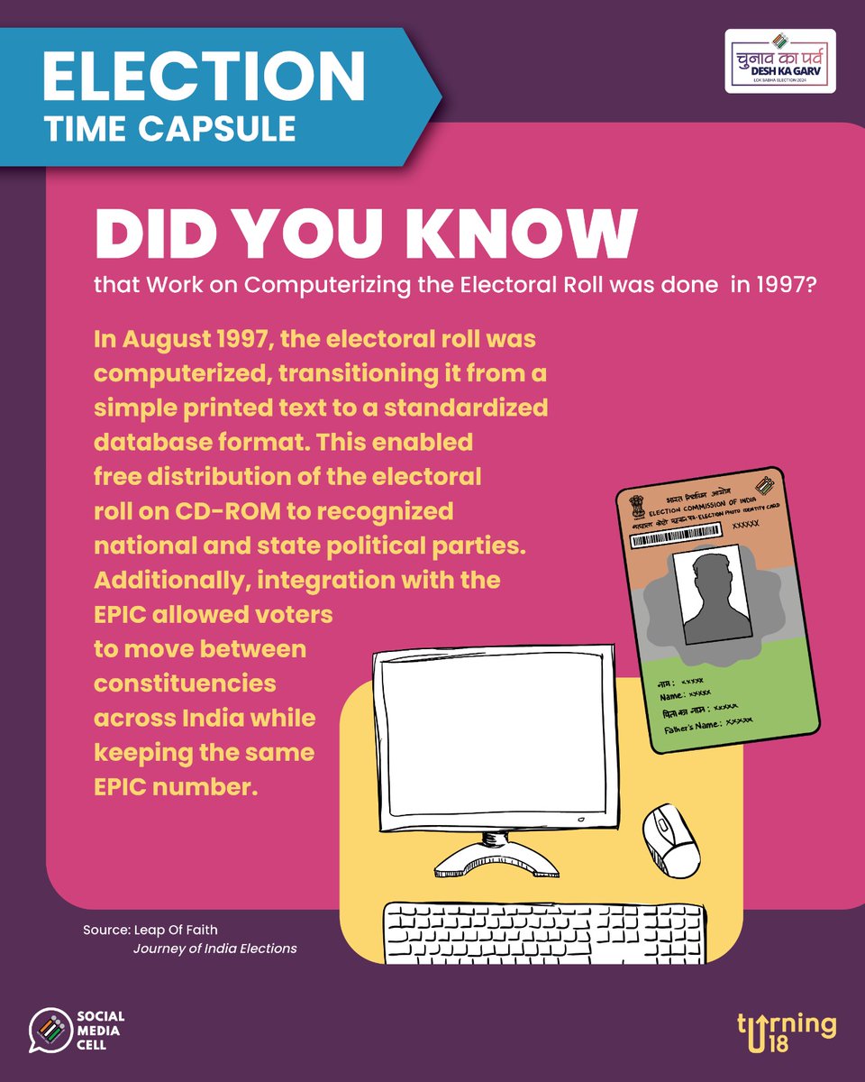 Embark on a journey through history with our 'Election Time Capsule' series! 🤝🌟

Discover fascinating facts and untold stories from past elections that shaped the course of democracy. 

#ChunavKaParv #DeshKaGarv #Turning18 #Elections2024