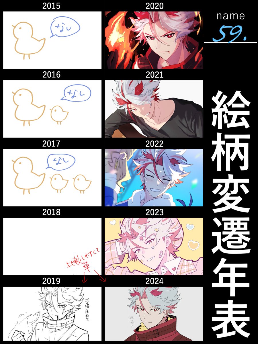 なんか奇跡的に2019年があった 
