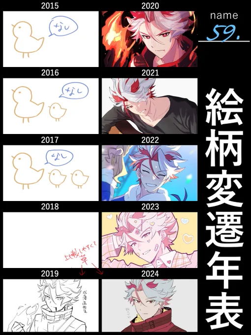 なんか奇跡的に2019年があった 