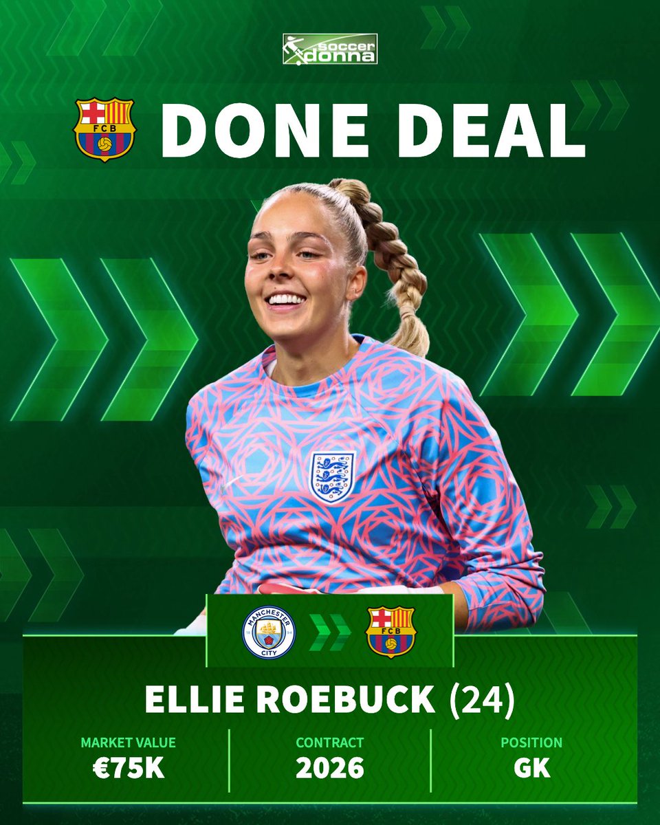 The ink is dry. ✍🏻

Ellie Roebuck leaves Man City and joins FC Barcelona. The English 🏴󠁧󠁢󠁥󠁮󠁧󠁿 goalkeeper signs a contract with Barça until 2026.

#fcbfemeni #LigaF #Barca #EllieRoebuck