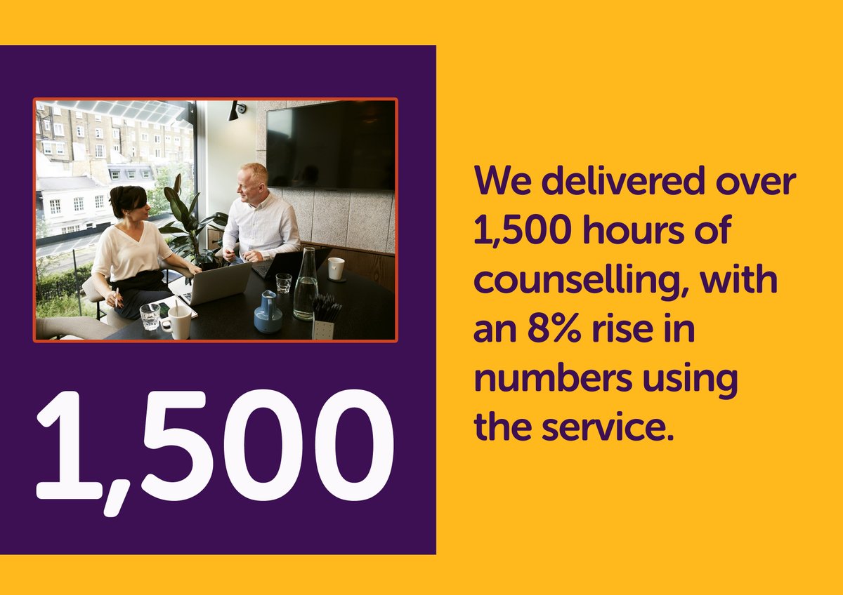 "Life-changing!" was how one person described the difference our counselling made.
In 23/24, we delivered 1,500 hours of counselling - expert support from our counsellors, who have knowledge of the surveying world &amp; 'get' its pressures.
Find out more: lionheart.org.uk/counselling