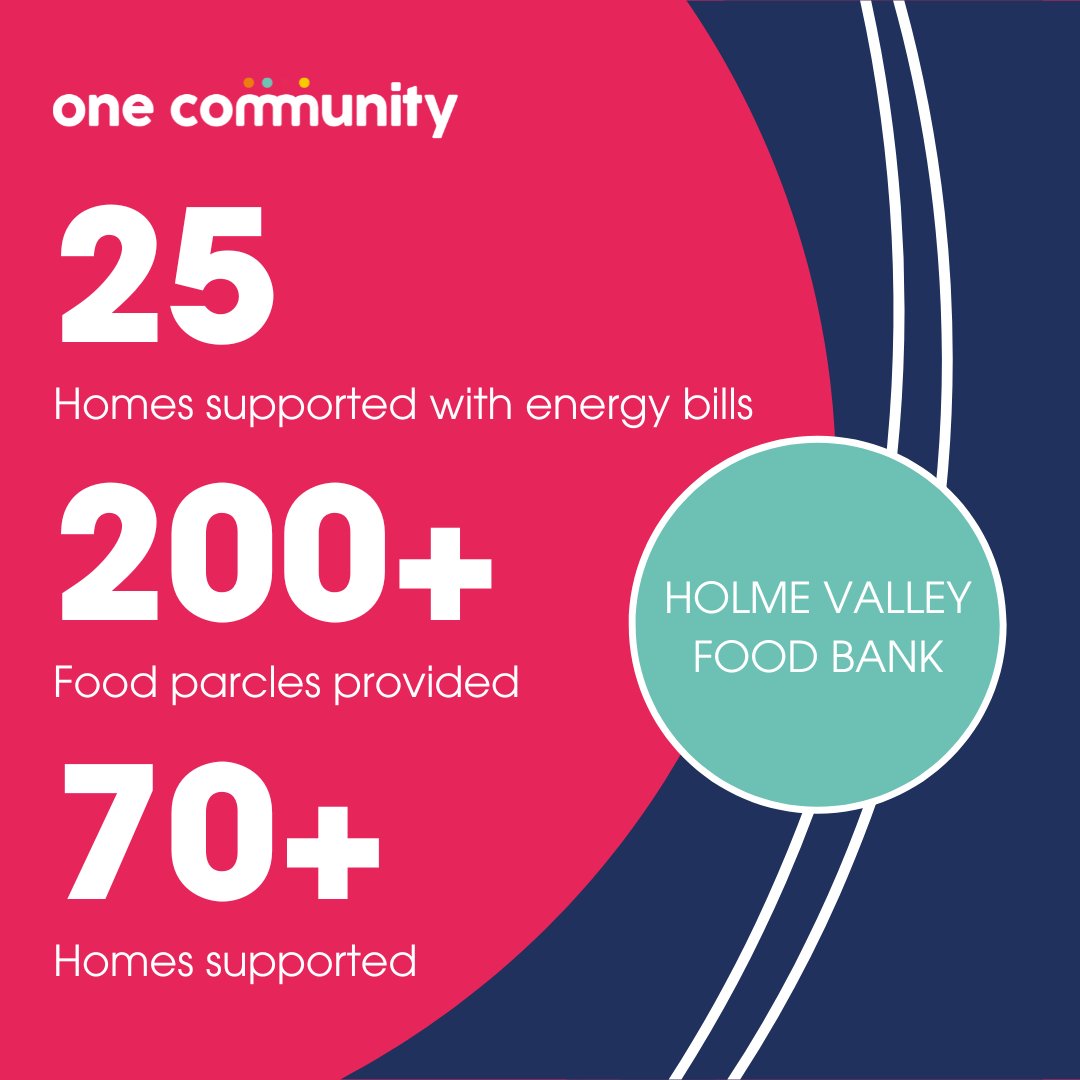 🤔 Could one charitable donation support 70 households? Absolutely!

As a organisation for Kirklees, we're dedicated to distributing funds where they can create a significant positive impact.

Recently, we awarded a grant to the Holme Valley Food Bank, which helped 70+ homes.