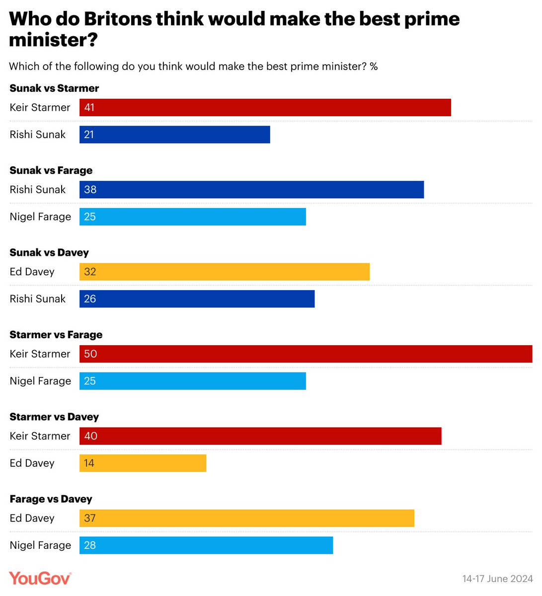 YouGov tweet media