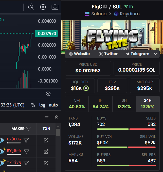 FlyingTate's tweet photo. LLLEEEETS GOOOO to the moon GUYS

$FlyG above the sky 

@solana get ready for Real G In the TOP https://t.co/tJmAZlC5Di