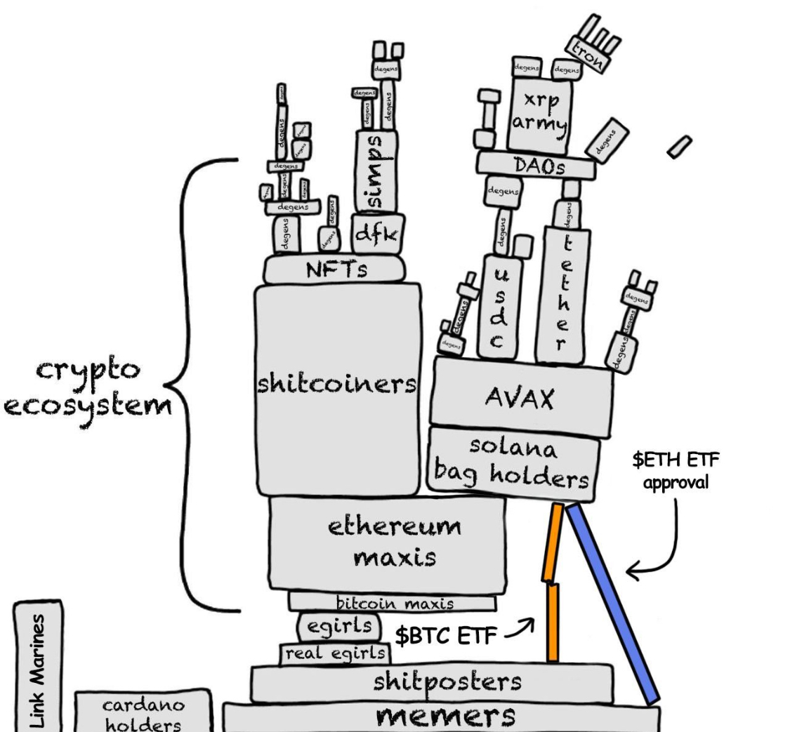 Accurate State of the Market?  What do you think?🤔
#CryptoEcosystem #Blockchain #Bitcoin #NFTs