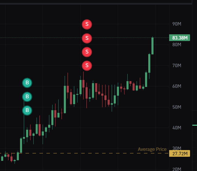 0xJolliBetlog🇸🇬🇵🇭 tweet media
