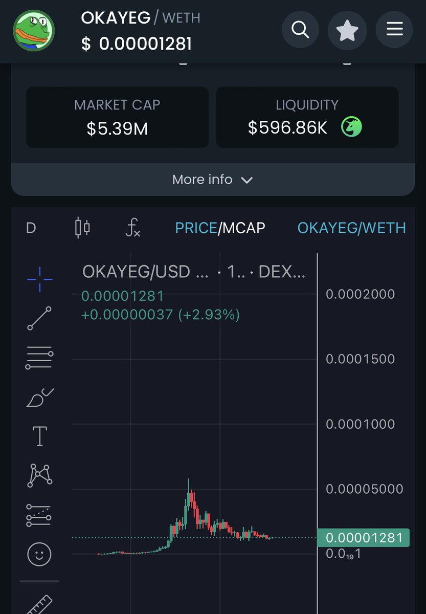 NBA__trey's tweet photo. Study other Base meme patterns. Early Solana memes all followed the same pattern when memes first kicked off after first correction 

Update on $okayeg hopefully following the explosive $chomp and $benji first correction pattern…

Check for yourself:

0xdb6e0e5094a25a052ab6845a9f1e486b9a9b3dde