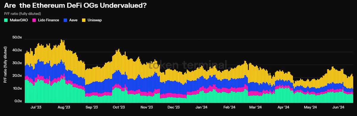 Michael Nadeau | The DeFi Report tweet media