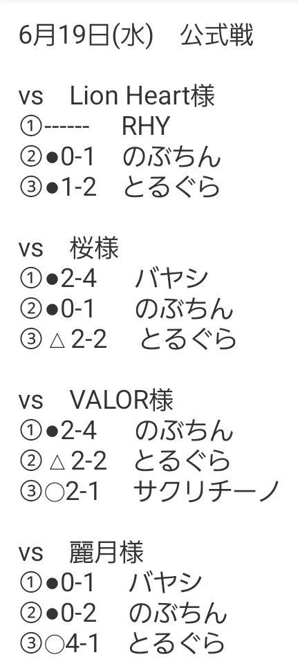 GALAXY_2019519's tweet photo. 19日の対戦結果です！

某プロ野球チームの状態がうちも
続いてますが頑張って行きましょう！

言うことはありません！
明日も頑張ろう！
寝落ちした約１名は反省しましょう🤫

@Sakurichi_no_ 
久々に出てくれてありがとう！
また出てねん🤫

リーダーのマスターも
久々に代わりだけど出ました！ https://t.co/eJmero2ouM