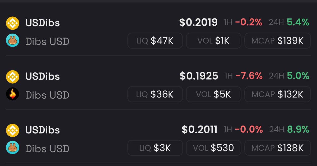⁉️Did you know that $USDIBS will soon become the first elastic share token? $DSHARE can be staked to print $USDIBS. In the near future of <a href="/PyreSwap/">PyreSwap</a> , $USDIBS will be used to print $RIBS Where can you find the cheapest price of a share token like this anywhere?