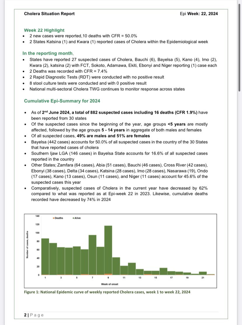 With the current surge in Cholera cases, spread to 30 states, over 1,000 cases and 31 deaths(18 June)

-Practice adequate handwashing (hygiene practices).
-Avoid drinking contaminated water
-Cook meals yourselves or at least vouch for a food handling test for your food handler.