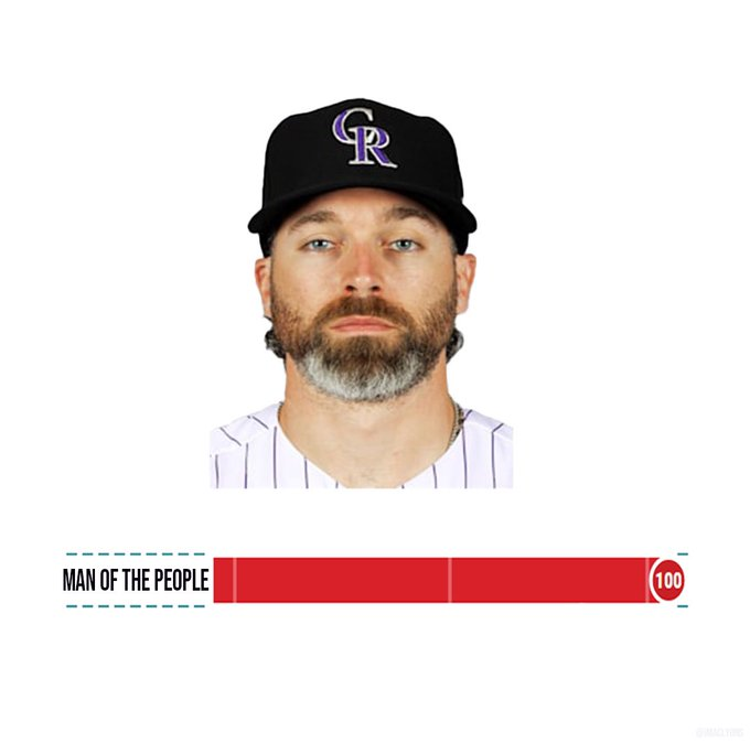 blakestbanter's tweet photo. The new statcast category just dropped. Jake Cave is big-time red on it. https://t.co/zTEV7r2Ezs